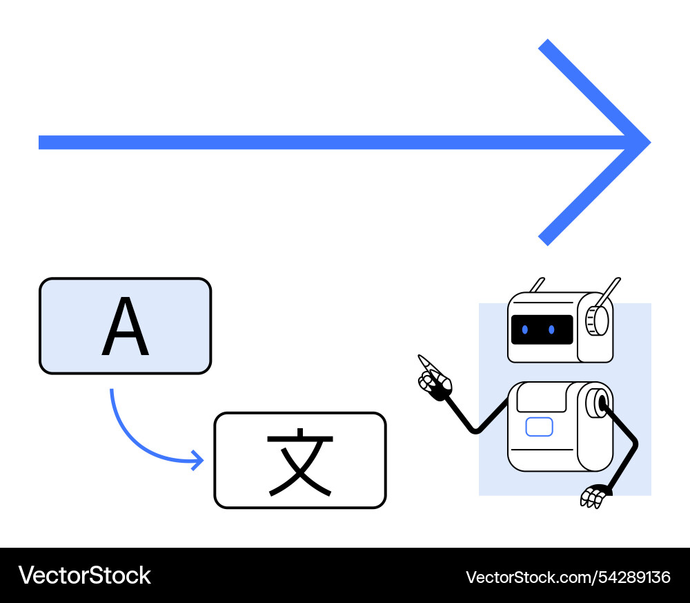 Roboter Übersetzer Umwandlung Text mit Richtung Roboter Übersetzer Umwandlung Text mit Richtung vektorbild