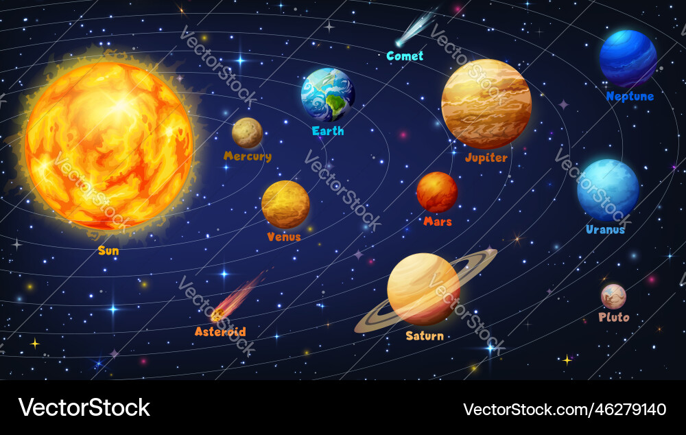 Solar system planets orbits infographics Solar system planets orbits infographics vector image