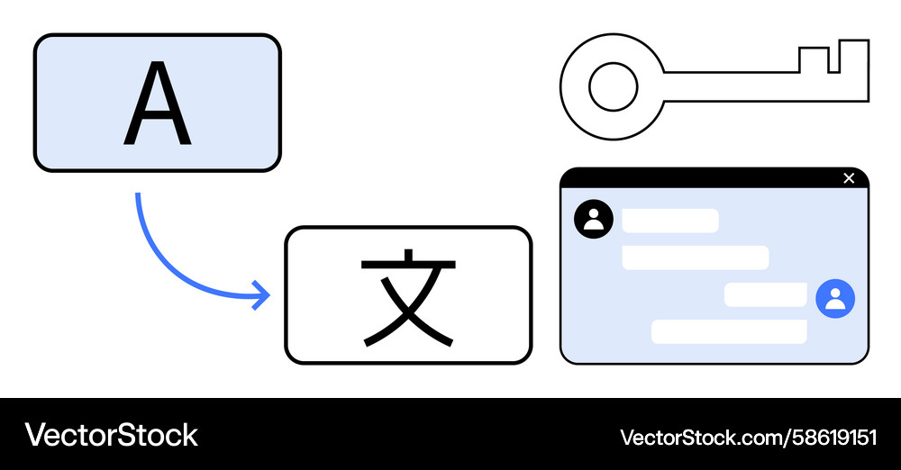 Language translation process with key access Language translation process with key access Vector Image