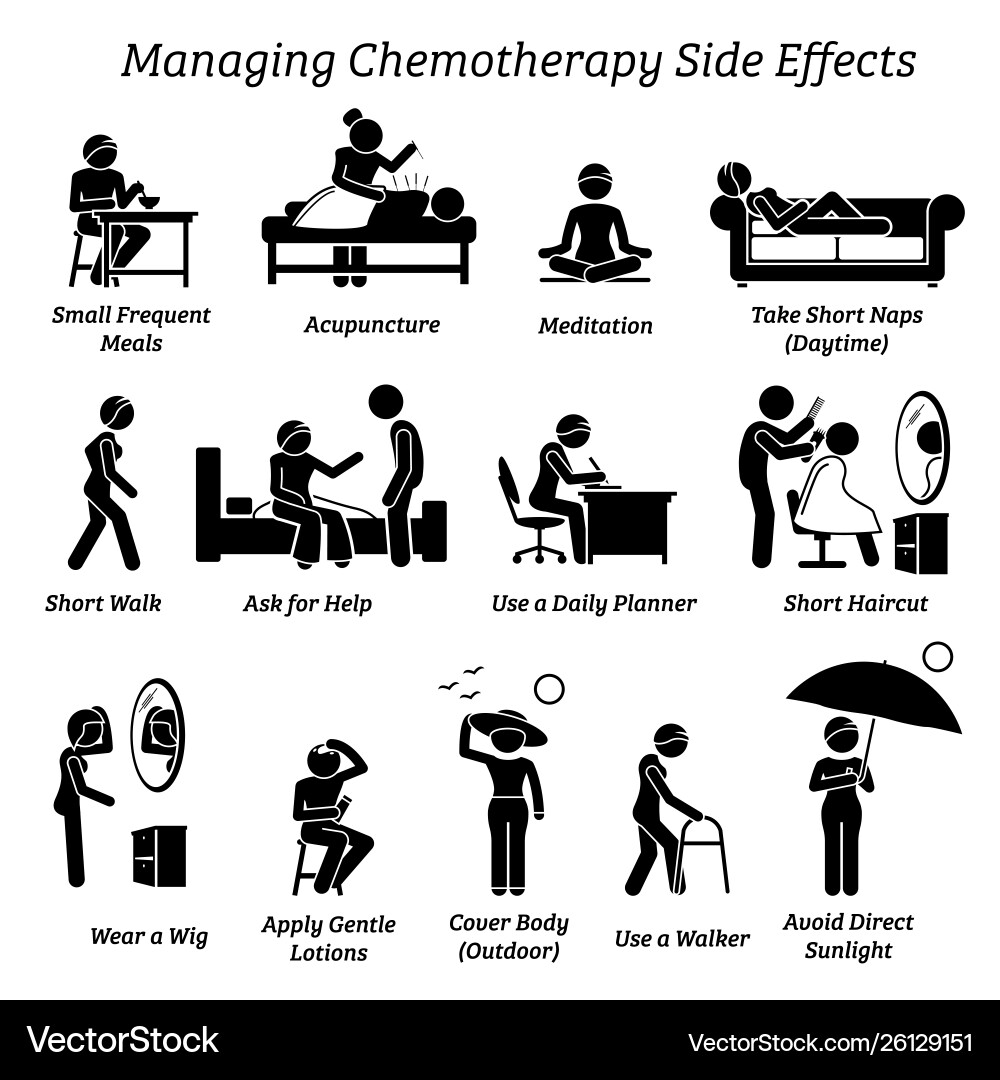 Verwalten der Chemotherapie Nebenwirkungen Icons Verwalten der Chemotherapie Nebenwirkungen Icons vektorbild