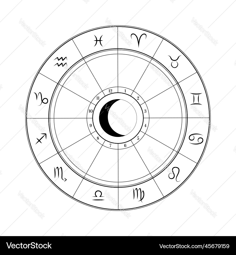 Astrological zodiac circle wheel with signs