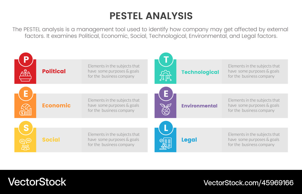 Factor Analysis Vector PESTEL Analysis Framework – Royalty-Free Vector | VectorStock