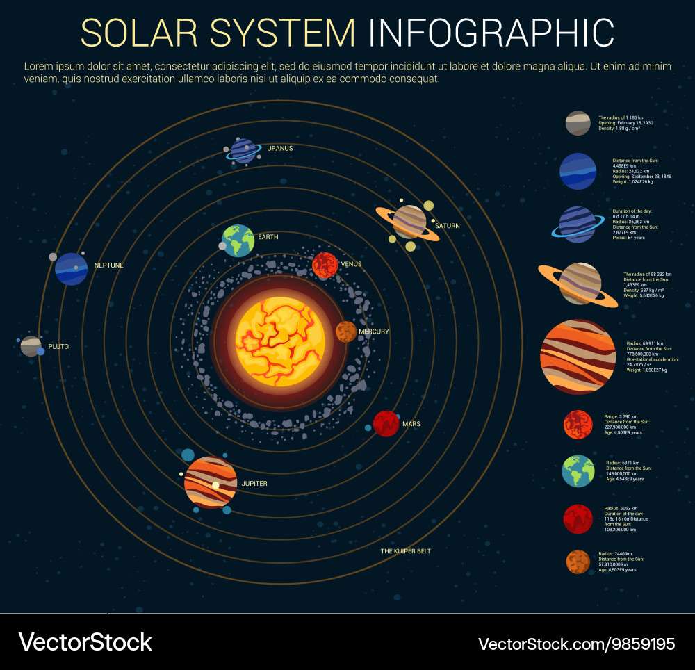 Solar System Planets Infographic Vector Image