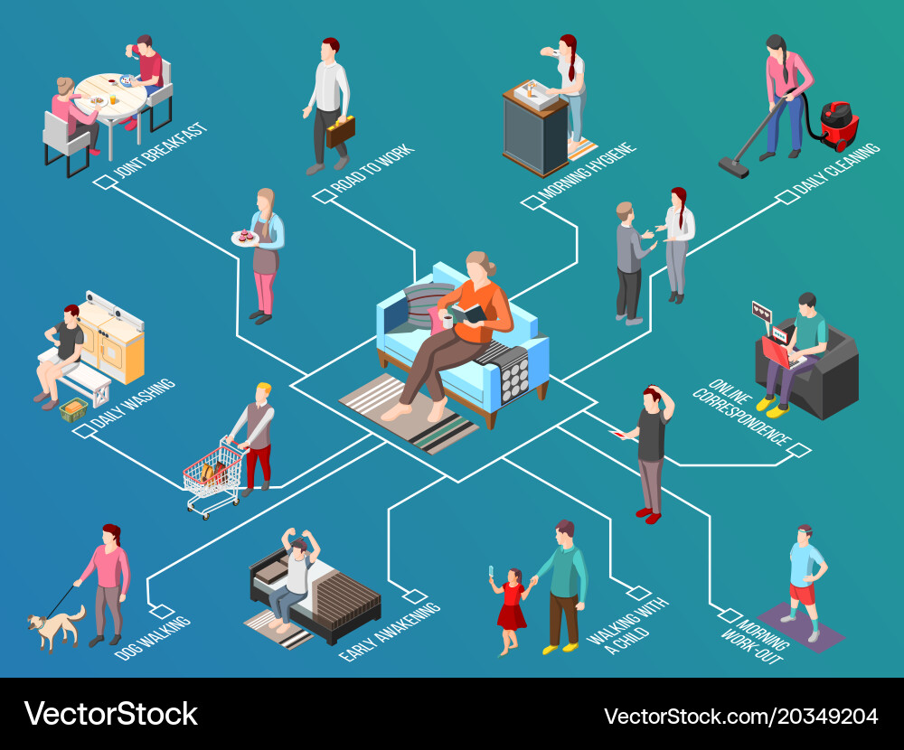 Daily routine isometric flowchart vector image