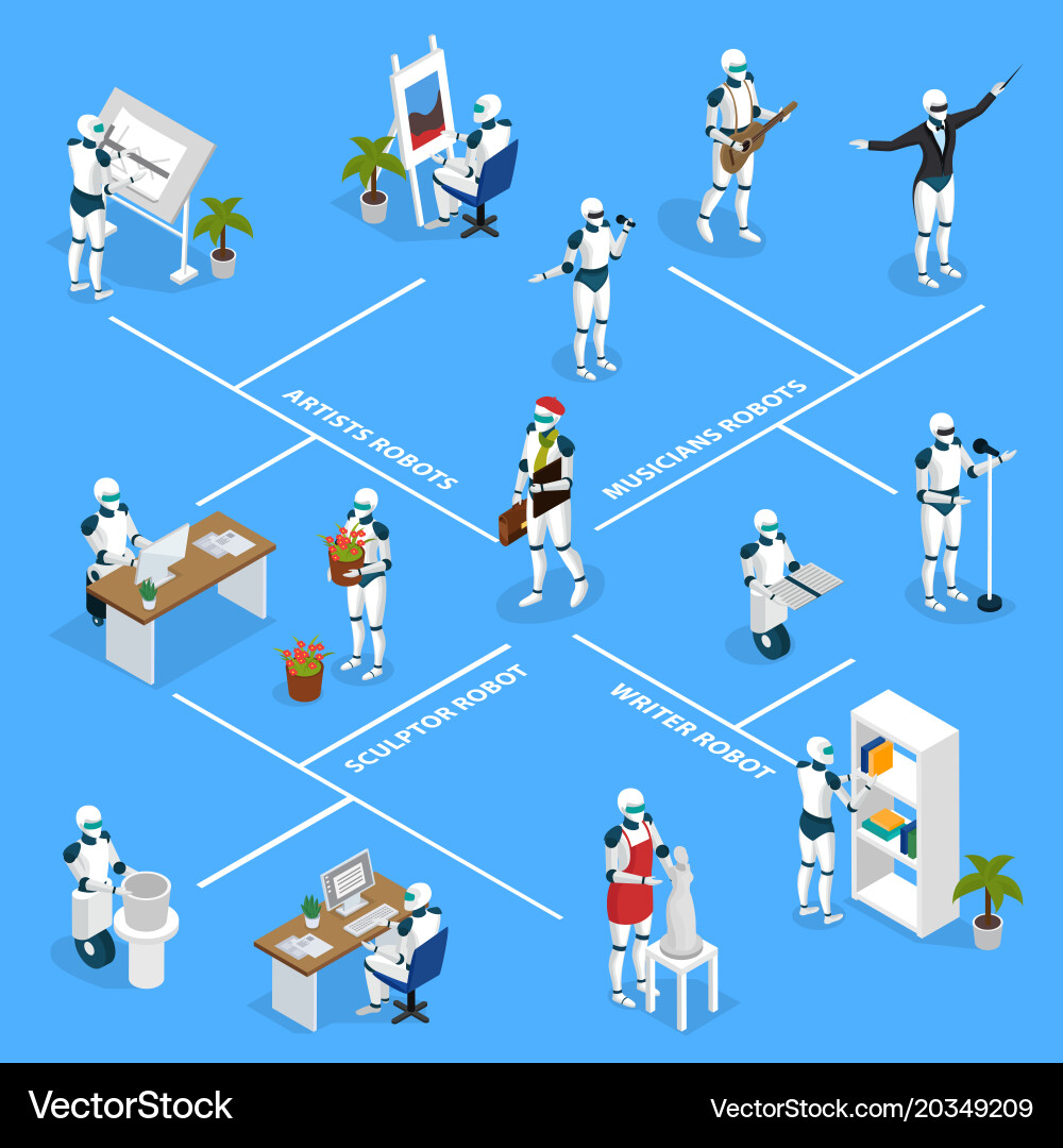 Creative robots isometric flowchart vector image