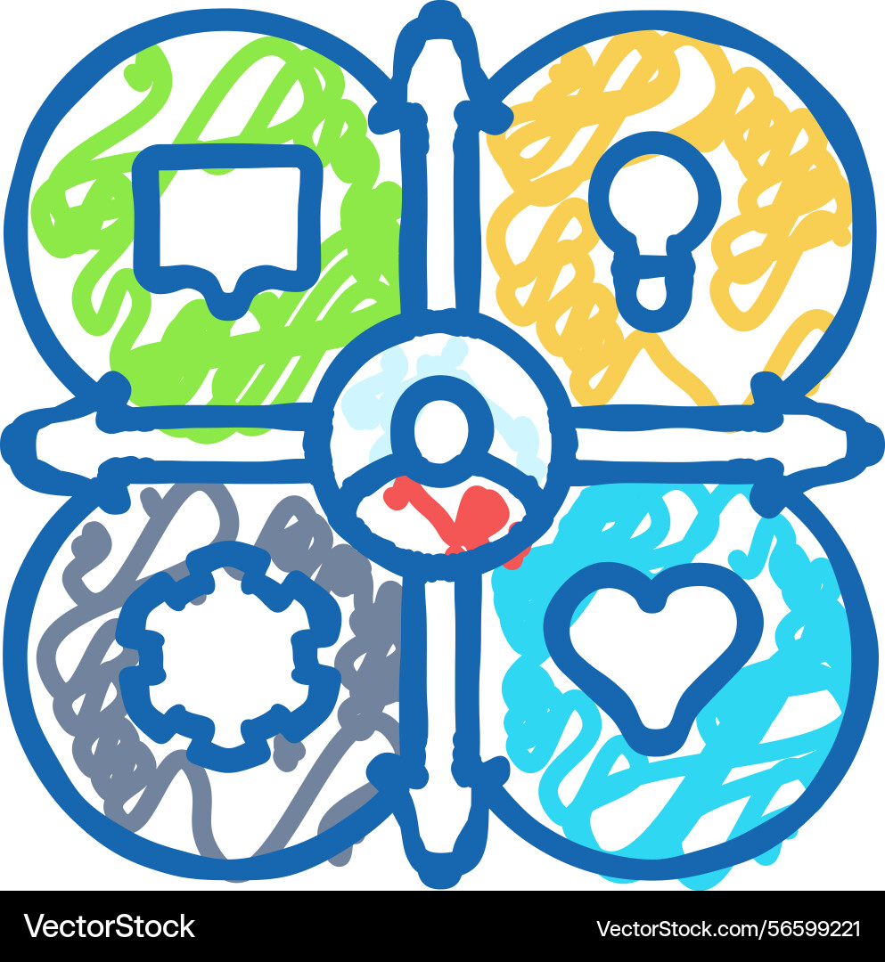 Empathy map ux ui design icon doodle vector image