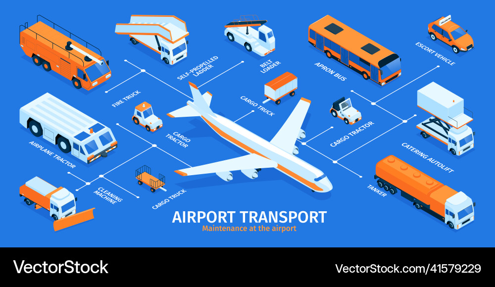 Airport transport isometric infographics Airport transport isometric infographics vector image