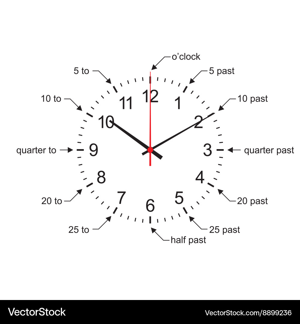 Learn The Time Wall Clock. White Learn The Time Wall Clock. White