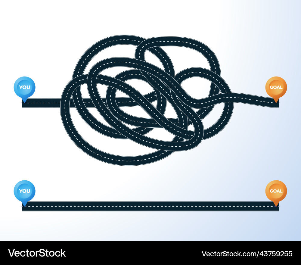 Road from point you to goal right and wrong way Vector Image