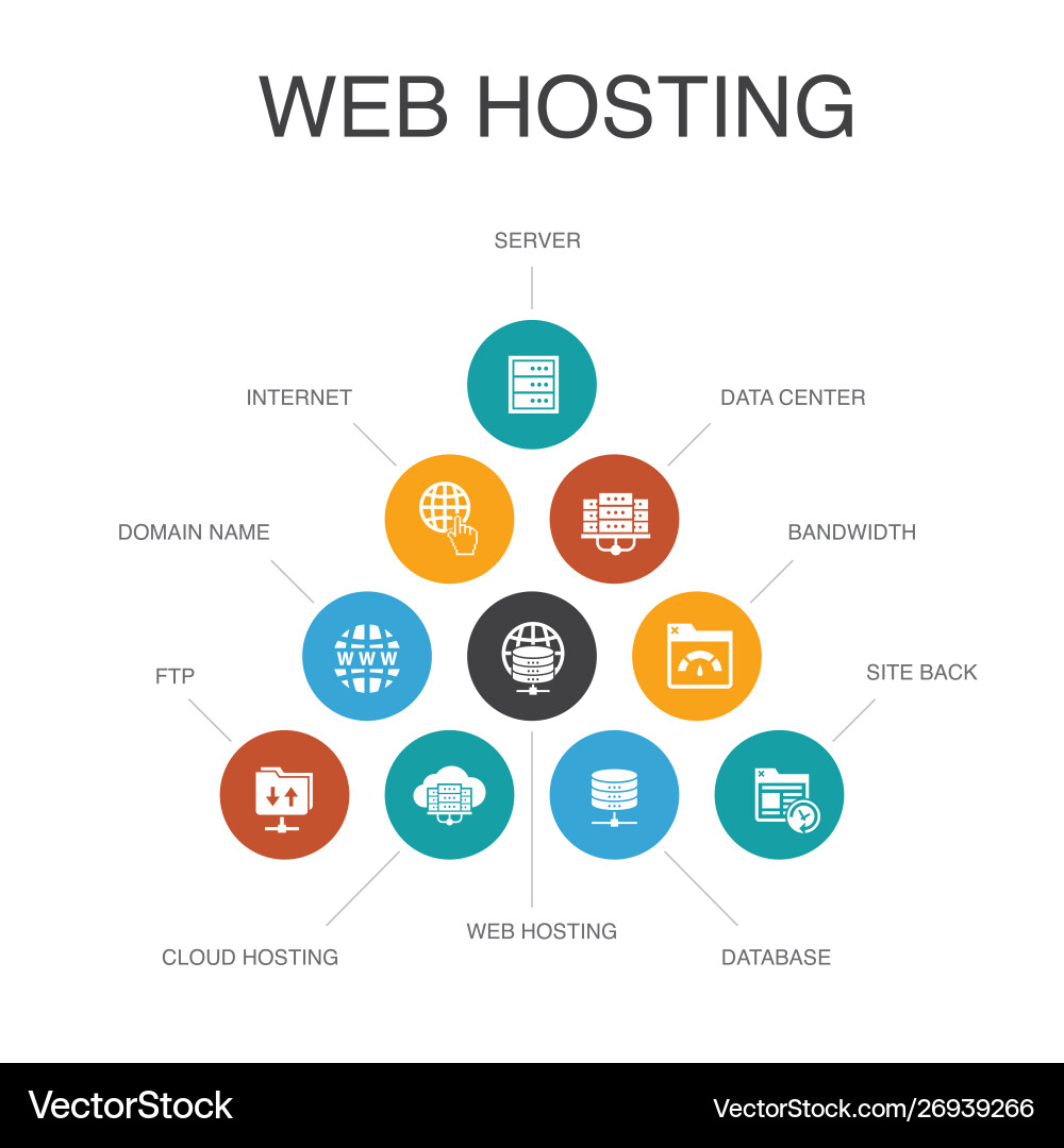 Web Hosting Concepts - 10 Steps vector image