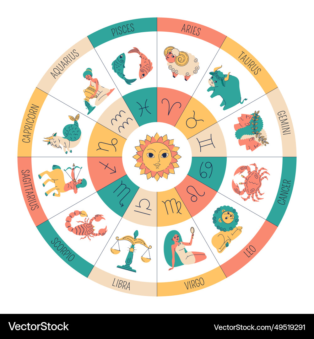 Funny zodiac signs circle astrological symbols Funny zodiac signs circle astrological symbols vector image