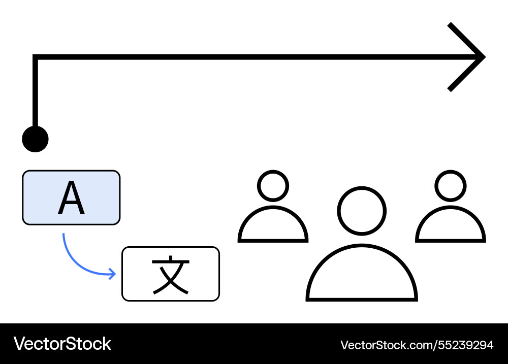 Language translation workflow connecting text Vector Image