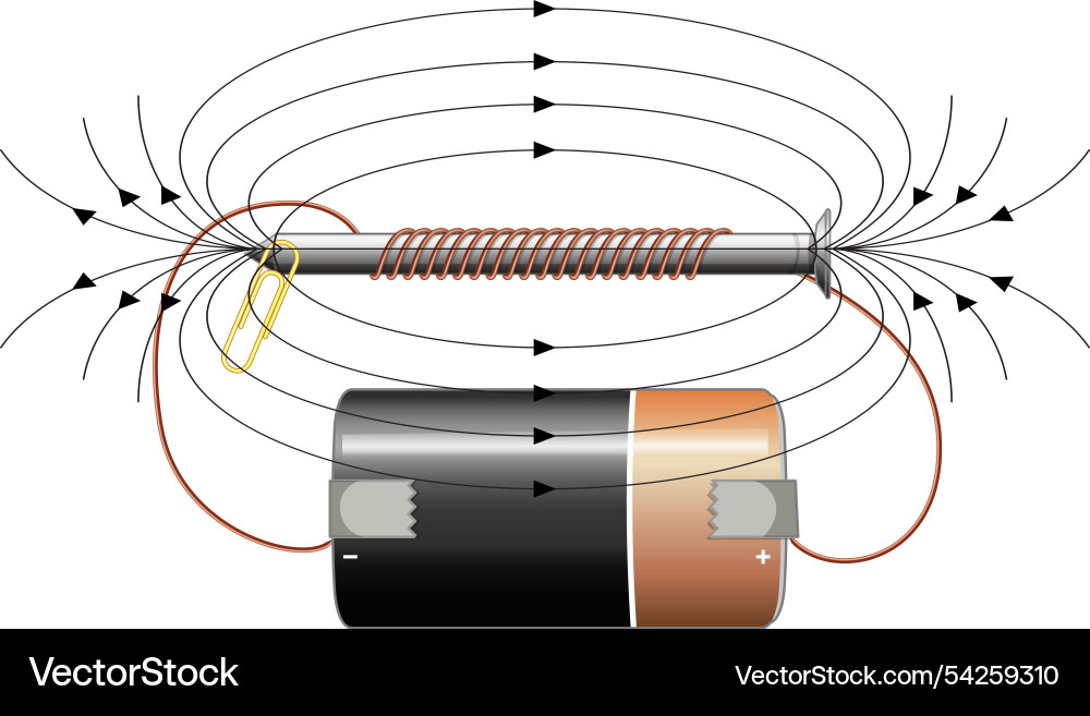 Magnetic field lines and battery connection Magnetic field lines and battery connection vector image