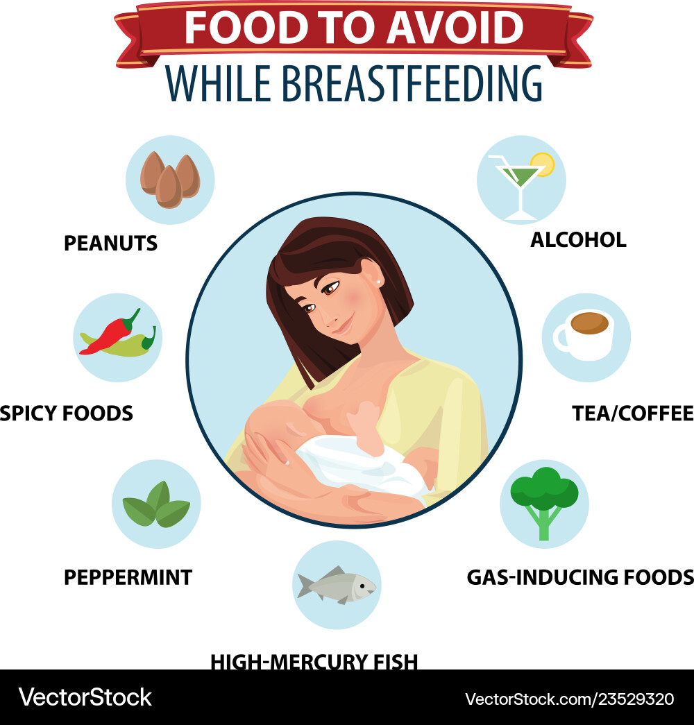Foods to avoid during breastfeeding infographic Vector Image