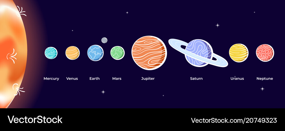 Planetary System Diagram vector image