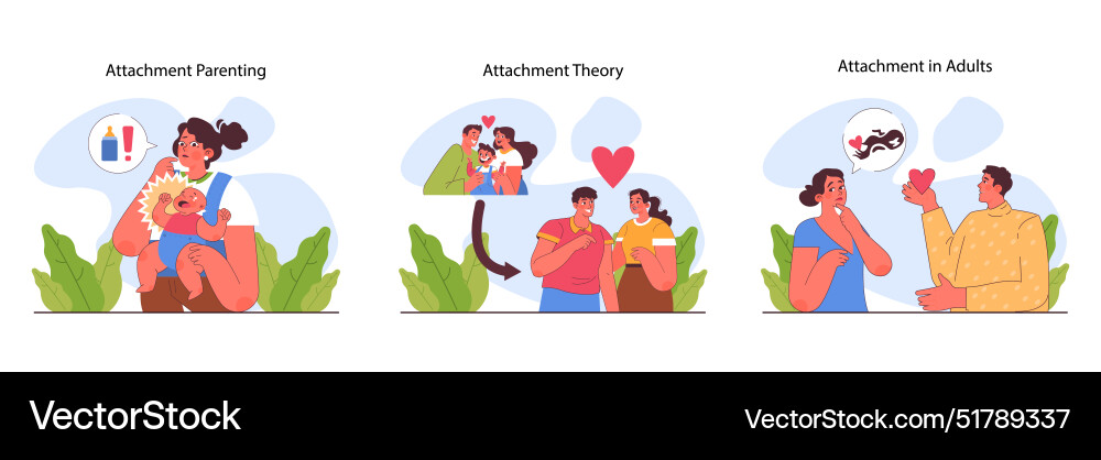 Child attachment set secure anxious avoidant Vector Image