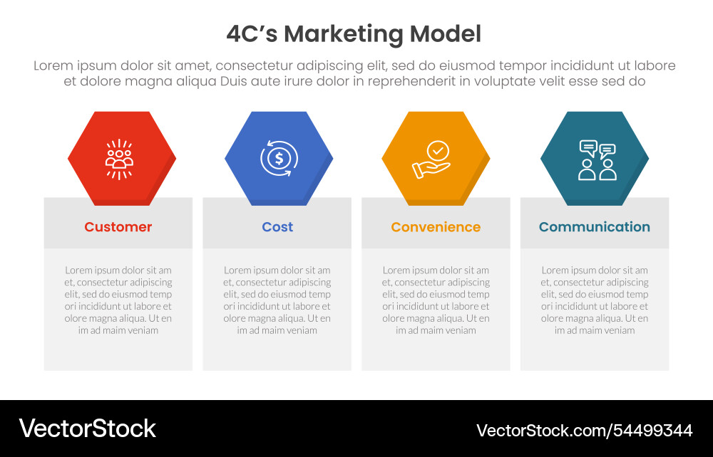4c marketing model infographic 4 point stage 4c marketing model infographic 4 point stage vector image