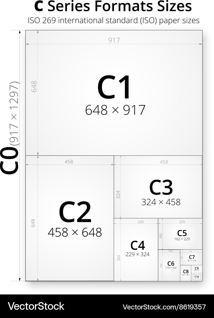 Paper Format Size Chart (C0-C10) vector image