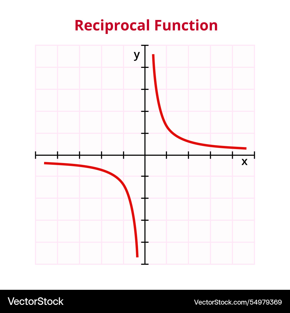 Reciprocal function inverse of a given Vector Image