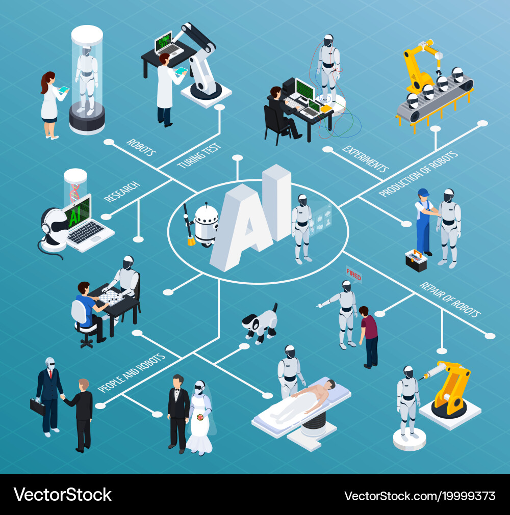 AI & Robotics Isometric Chart vector image