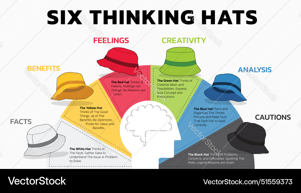 Six Thinking Hats - Problem Solving vector image