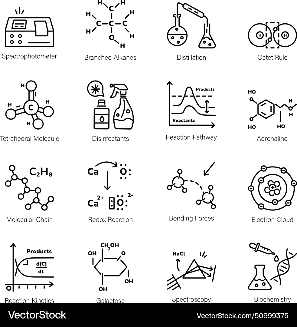 Pack of chemical equations linear icons Royalty Free Vector