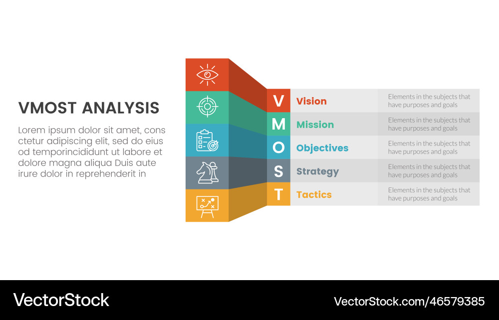 VMOST Analysis Framework - 5 Stage Model vector image