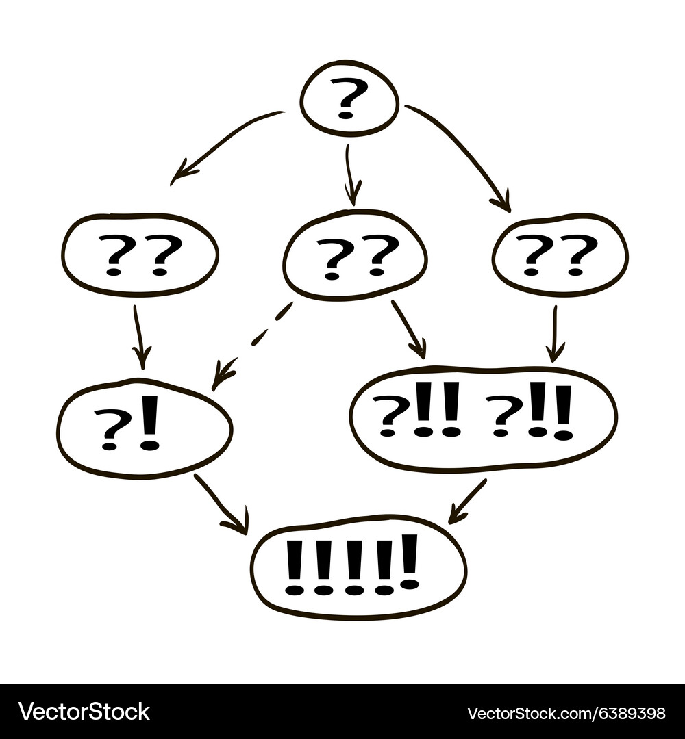 Tests with answers and charts on promotion Vector Image