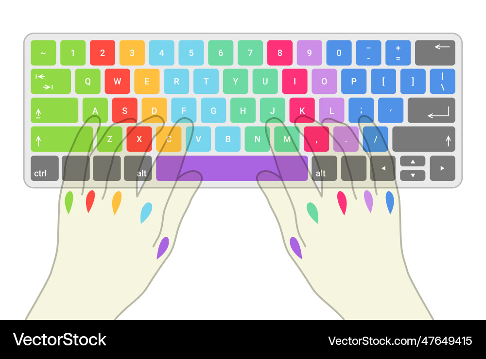 Touch Typing Keyboard Scheme Vector Image