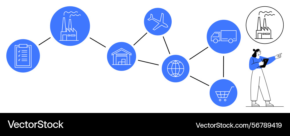 Supply chain process visualization with key Vector Image