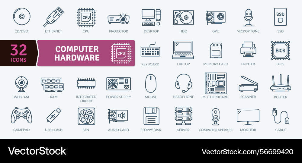 Computer hardware icons pc components Vector Image