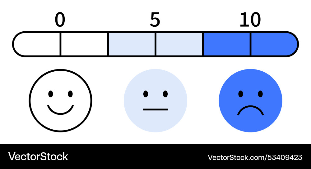Three faces and scale from 0 to 10 representing Three faces and scale from 0 to 10 representing vector image