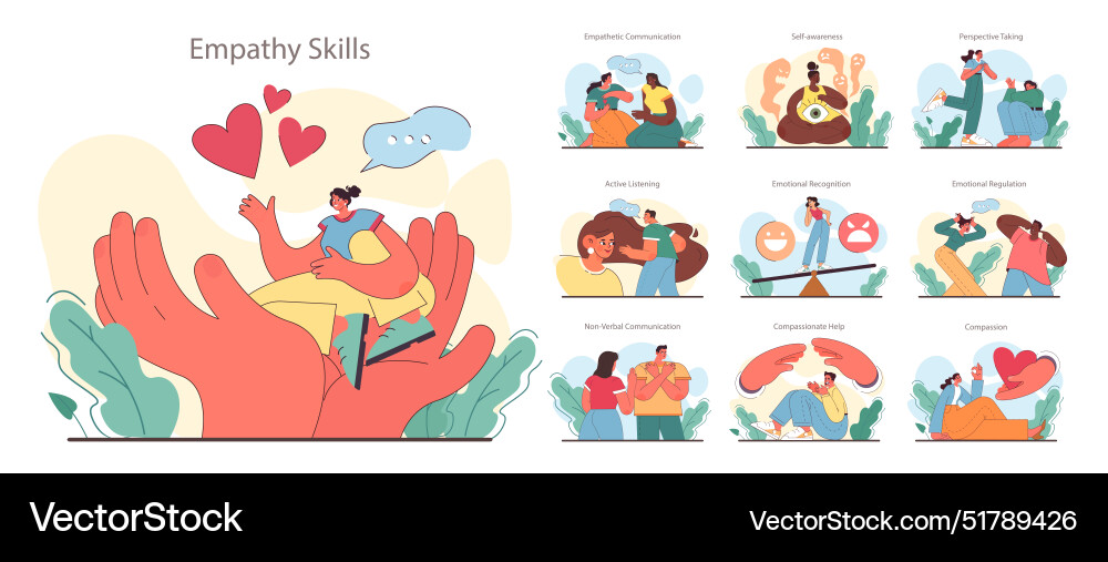 Soft skill development set character with empathy Soft skill development set character with empathy vector image
