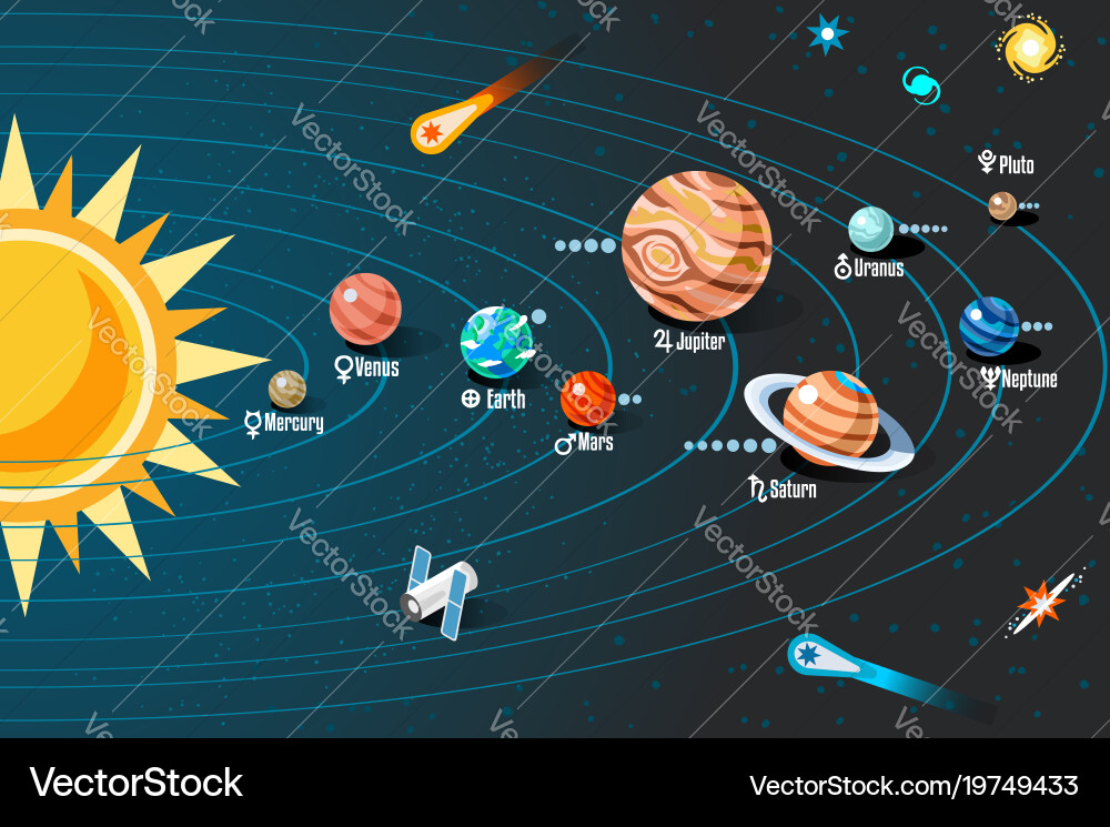 Solar system with planets orbits scheme vector image