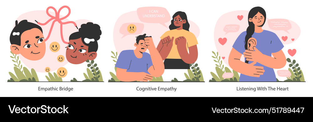 Empathy set deep understanding of emotions Empathy set deep understanding of emotions vector image