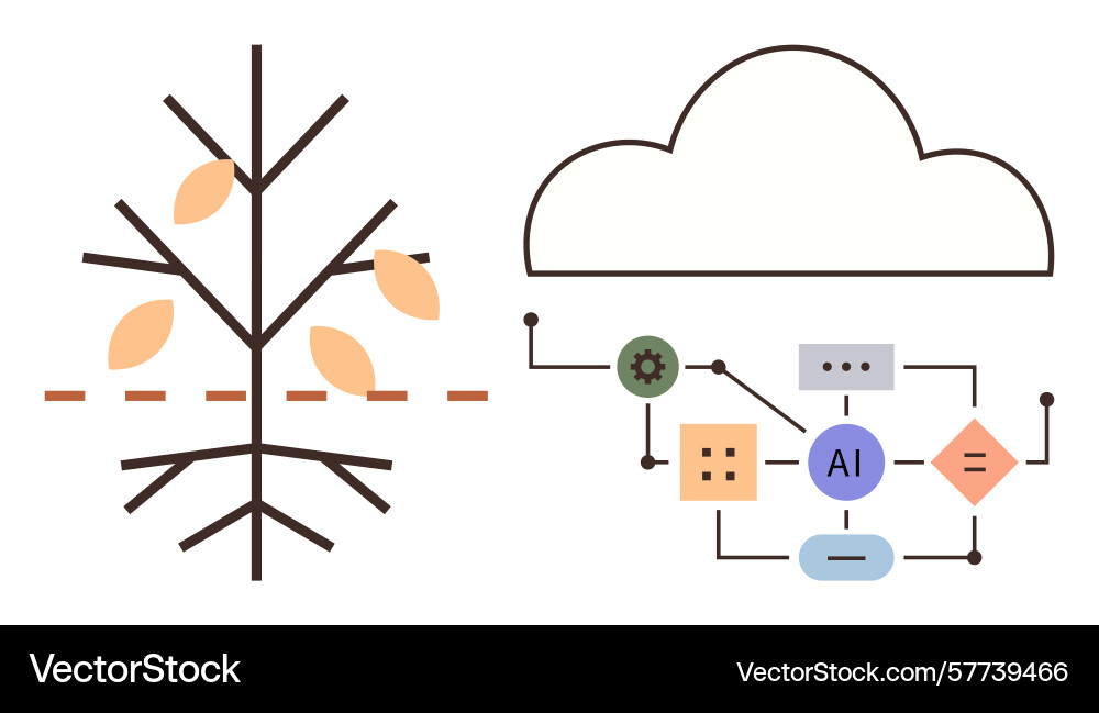 Decision tree with ai and cloud computing vector image