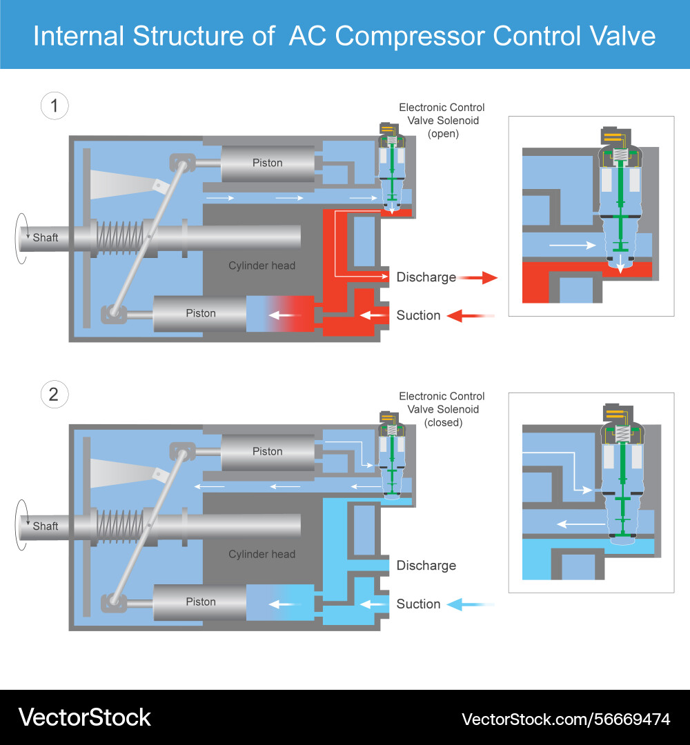 Internals structure of ac compressor control Internals structure of ac compressor control Vector Image