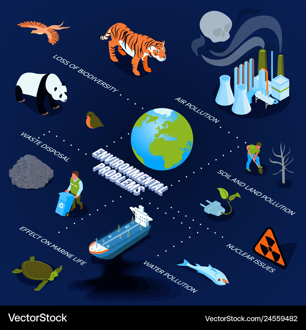 Pollution isometric flowchart Pollution isometric flowchart vector image