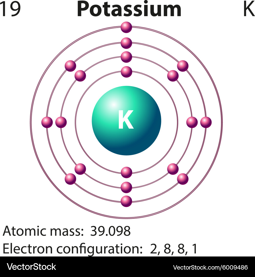Diagramm Darstellung des Elements Kalium Diagramm Darstellung des Elements Kalium vektorbild