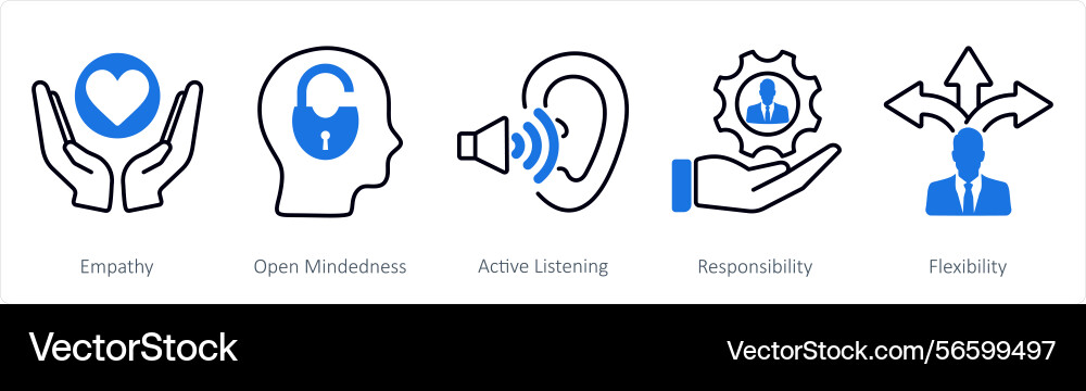 A set of 5 soft skills icons as empathy open Vector Image