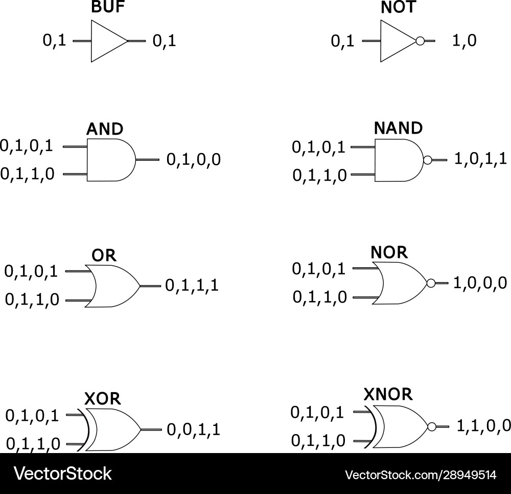 Logic Gate Symbols Royalty Free Vector Image - VectorStock