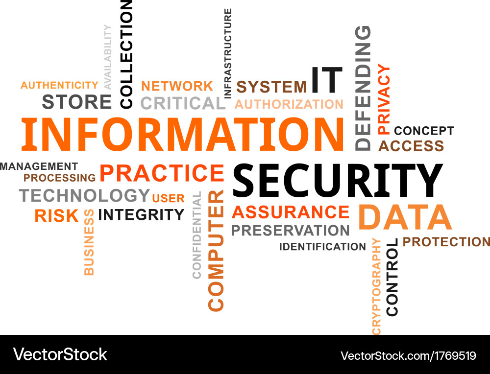 Word cloud information security vector image