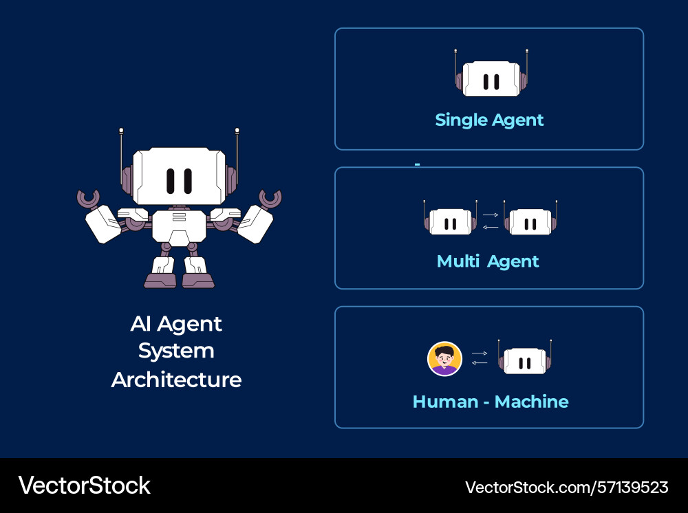 Ai agent system architecture classification Ai agent system architecture classification Vector Image