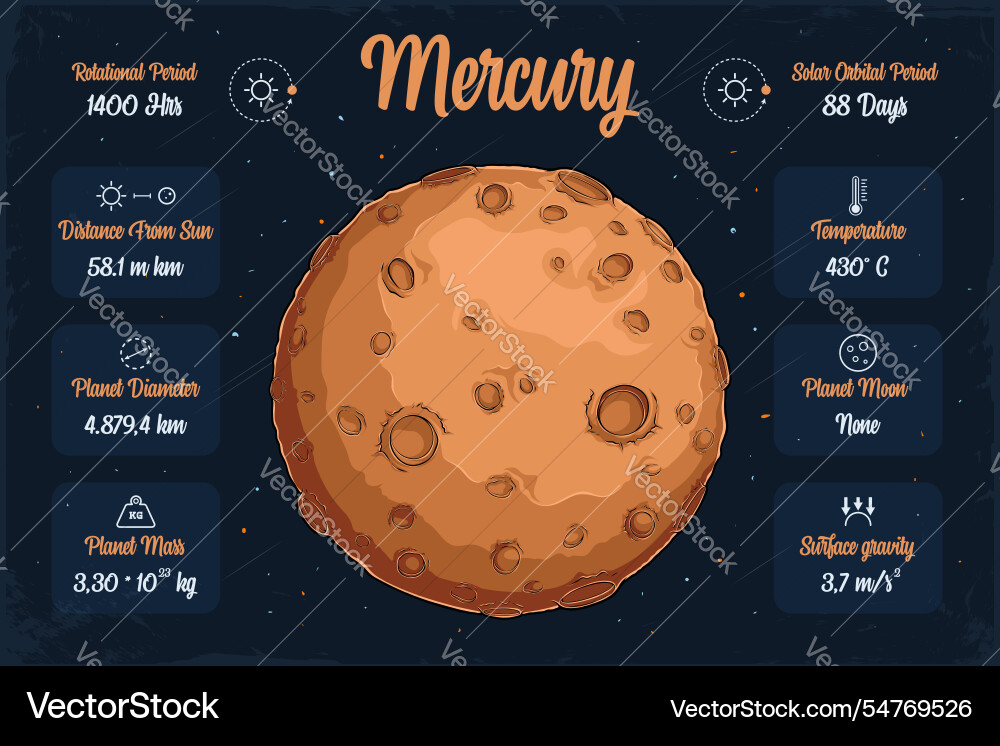 Mercury planet in space with its characteristics vector image