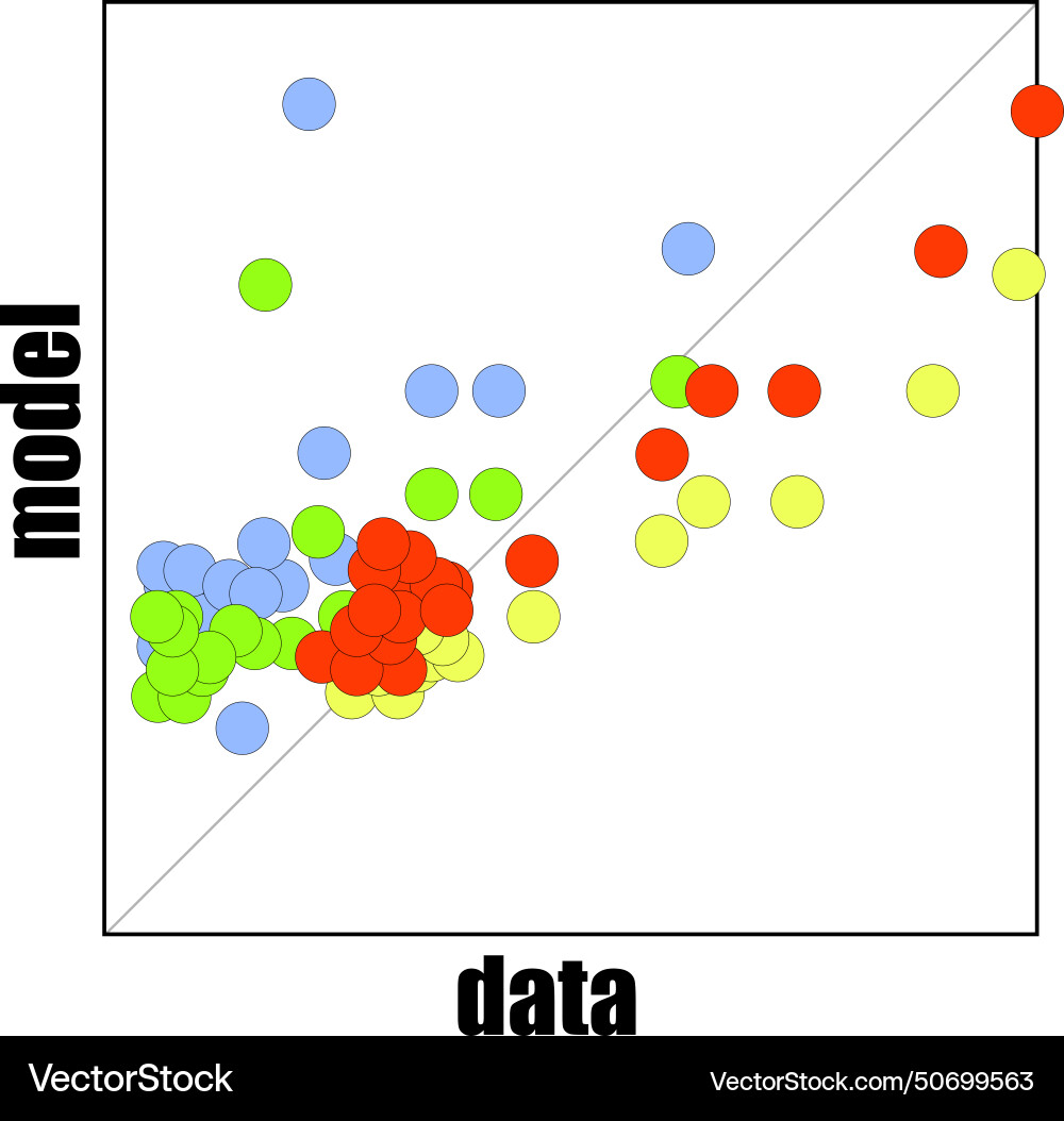 Correlation scatter graph of model Vector Image