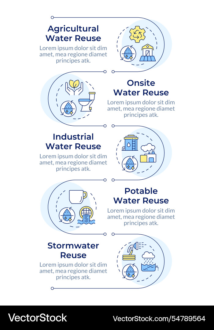Types of water reuse infographic vertical sequence Types of water reuse infographic vertical sequence vector image