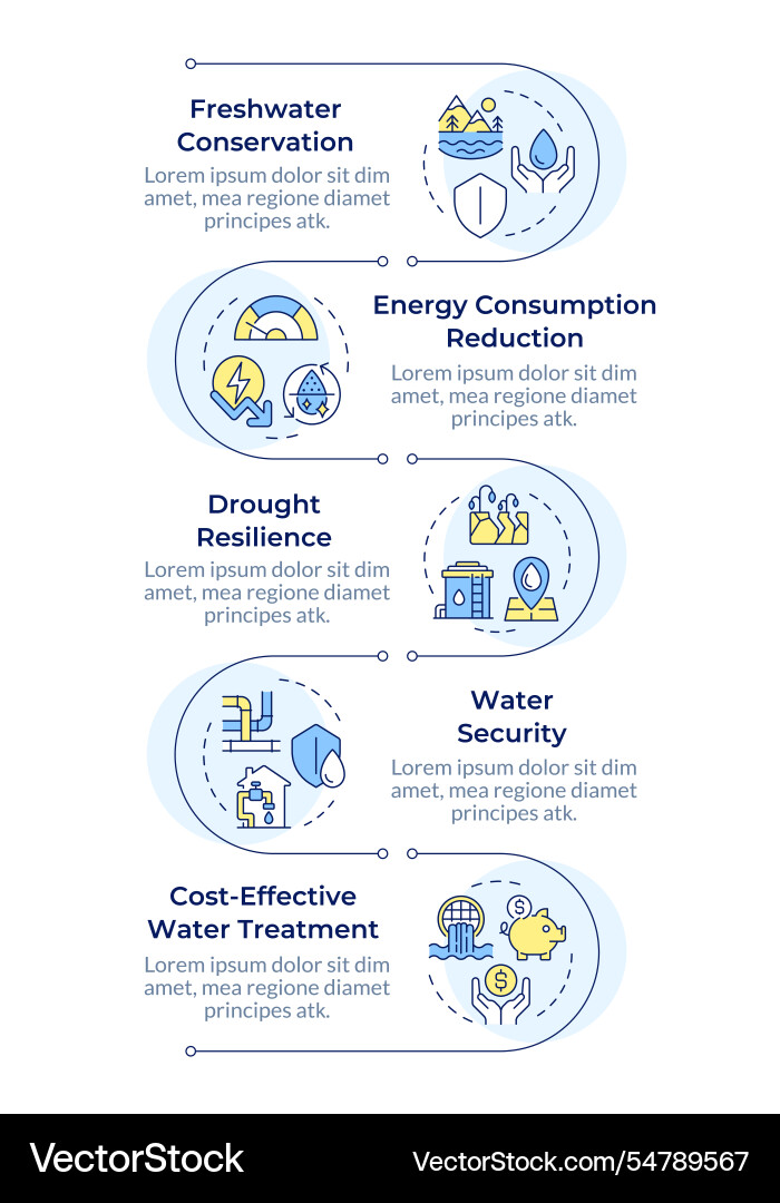 Benefits of water recycling infographic vertical Benefits of water recycling infographic vertical vector image
