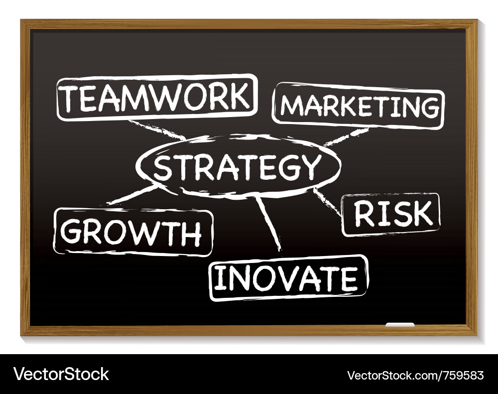 Strategy Workflow Board Vector Image