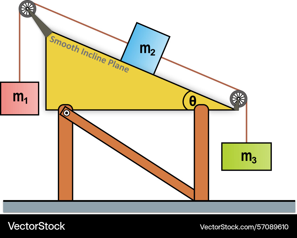 Three blocks linked by rope and two fixed pulleys Three blocks linked by rope and two fixed pulleys vector image