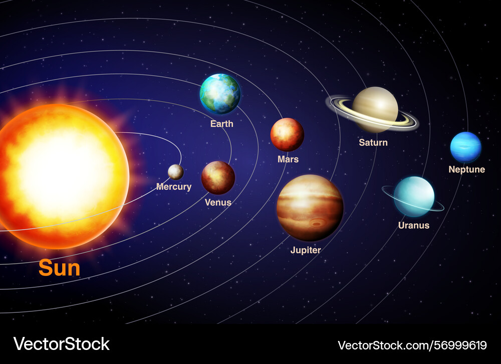Realistic solar system with all planets Realistic solar system with all planets vector image